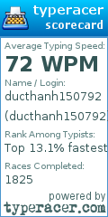 Scorecard for user ducthanh150792