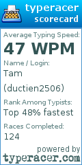 Scorecard for user ductien2506