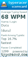 Scorecard for user ducu