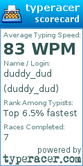 Scorecard for user duddy_dud
