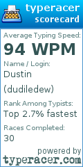Scorecard for user dudiledew