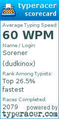 Scorecard for user dudkinox
