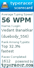 Scorecard for user duebody_556