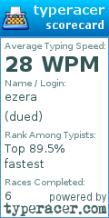 Scorecard for user dued