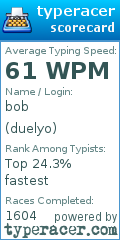 Scorecard for user duelyo
