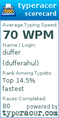Scorecard for user dufferahul