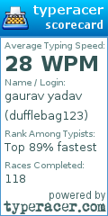 Scorecard for user dufflebag123
