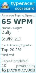 Scorecard for user duffy_21