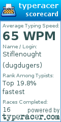 Scorecard for user dugdugers