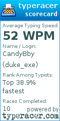 Scorecard for user duke_exe