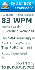 Scorecard for user dukesmcswagger