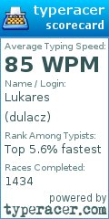 Scorecard for user dulacz