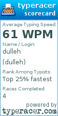 Scorecard for user dulleh