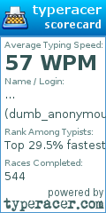 Scorecard for user dumb_anonymous