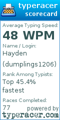 Scorecard for user dumplings1206