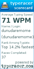 Scorecard for user dunudaremome37