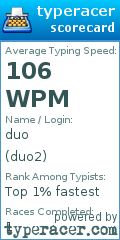 Scorecard for user duo2