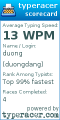 Scorecard for user duongdang