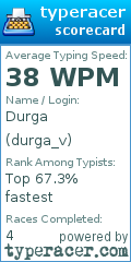 Scorecard for user durga_v