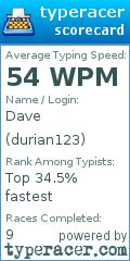 Scorecard for user durian123