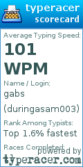 Scorecard for user duringasam003