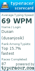 Scorecard for user dusanjosik