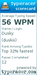 Scorecard for user duskiii