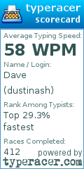 Scorecard for user dustinash