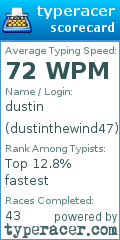 Scorecard for user dustinthewind47