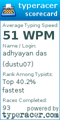 Scorecard for user dustu07