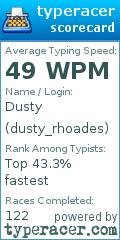 Scorecard for user dusty_rhoades