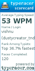 Scorecard for user dustycreator_tnd