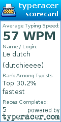 Scorecard for user dutchieeee