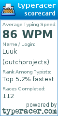 Scorecard for user dutchprojects