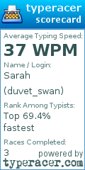 Scorecard for user duvet_swan