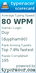 Scorecard for user duypham90