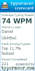 Scorecard for user dvhftw