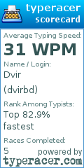 Scorecard for user dvirbd
