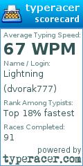 Scorecard for user dvorak777