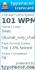 Scorecard for user dvorak_only_challenge