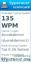 Scorecard for user dvorakdemon1