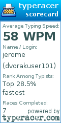 Scorecard for user dvorakuser101