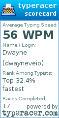 Scorecard for user dwayneveio