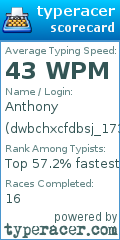 Scorecard for user dwbchxcfdbsj_17383