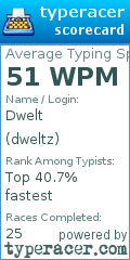 Scorecard for user dweltz