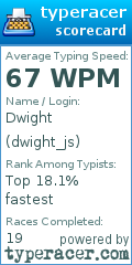 Scorecard for user dwight_js