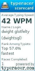 Scorecard for user dwightsgl