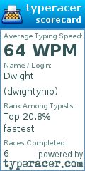 Scorecard for user dwightynip