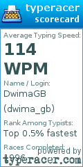 Scorecard for user dwima_gb