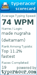 Scorecard for user dwitamam